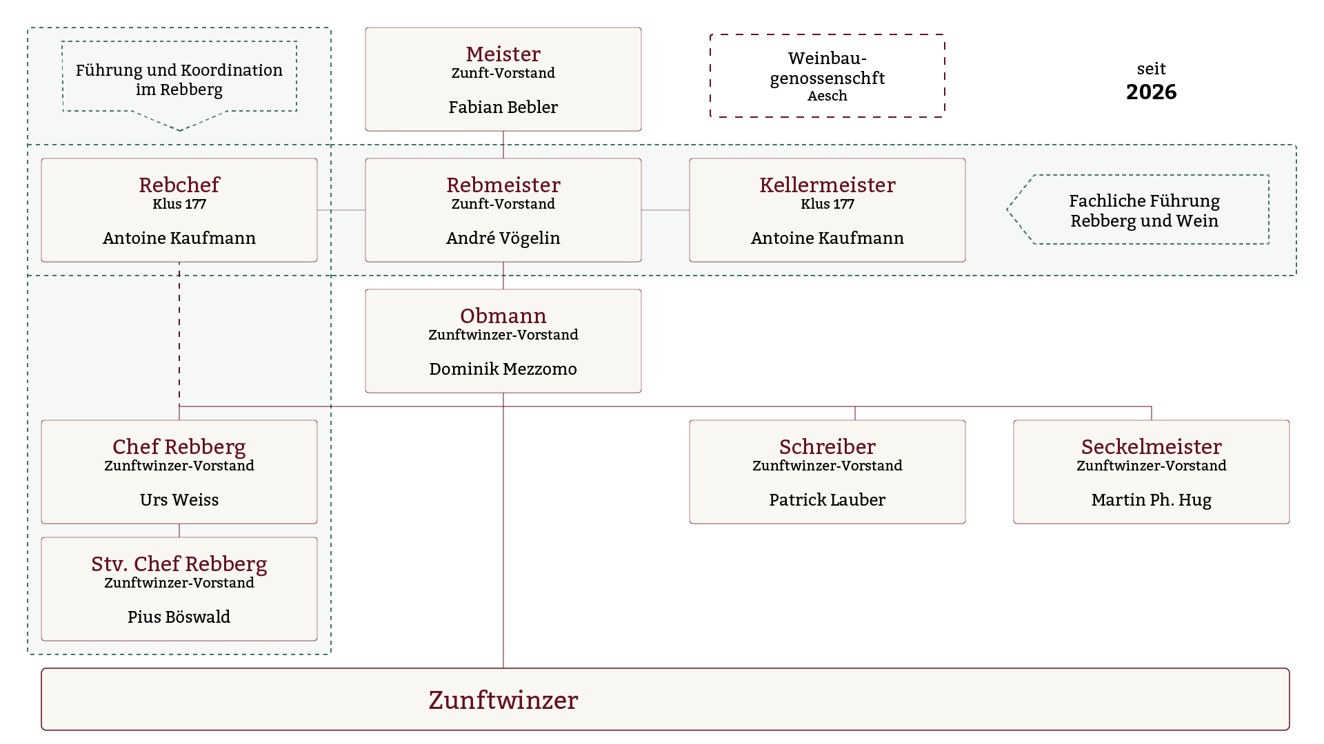 E.E. Zunft zu Rebleuten - Geselliges E.E. Zunft zu Rebleuten - Geselliges